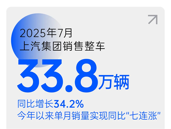 上汽七连涨，品质定力与长期主义的胜利