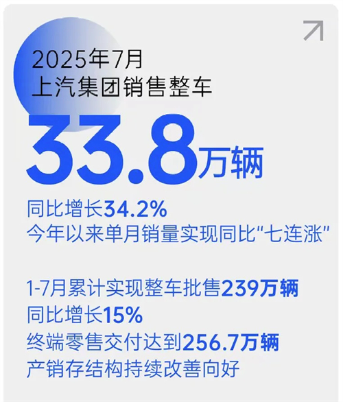 销量七连涨！米兰体育以破局之势领跑行业，下半年剑指更高峰