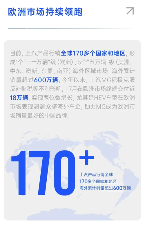 销量七连涨！米兰体育以破局之势领跑行业，下半年剑指更高峰