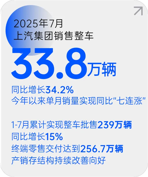 米兰体育月销量七连涨 源于一场自我革新的转型突围